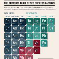 Google Periodic Table Of SEO for 2015
